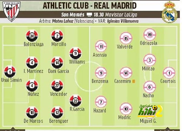 ماركا تتوقع تشكيل ريال مدريد ضد بيلباو