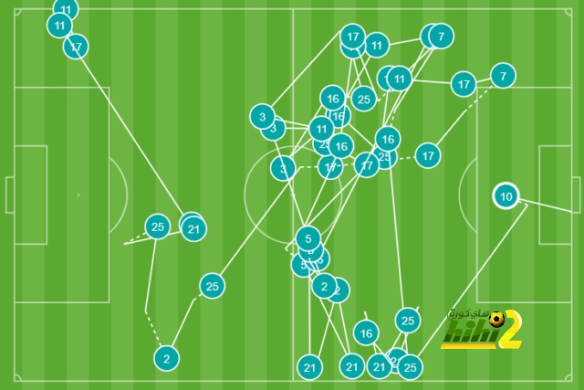 هدف أجويرو الأخير كان بمثابة سيمفونية من التمريرات!